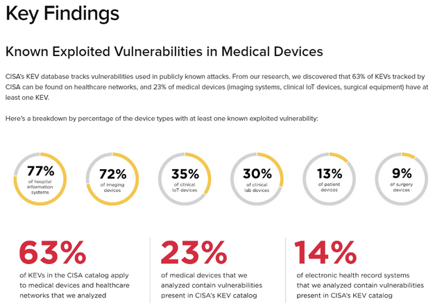 Schwachstellen in medizin. Geräten Schwachstellen in medizin. Geräten