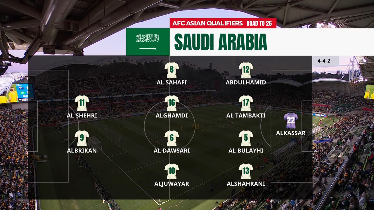 [Image: 20241114-AUS-KSA-WCQ-F-1080-mkv-snapshot...51-338.jpg]