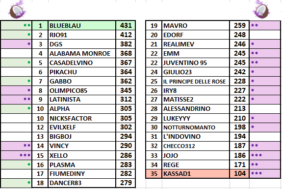 classifica-generale-11edit.png