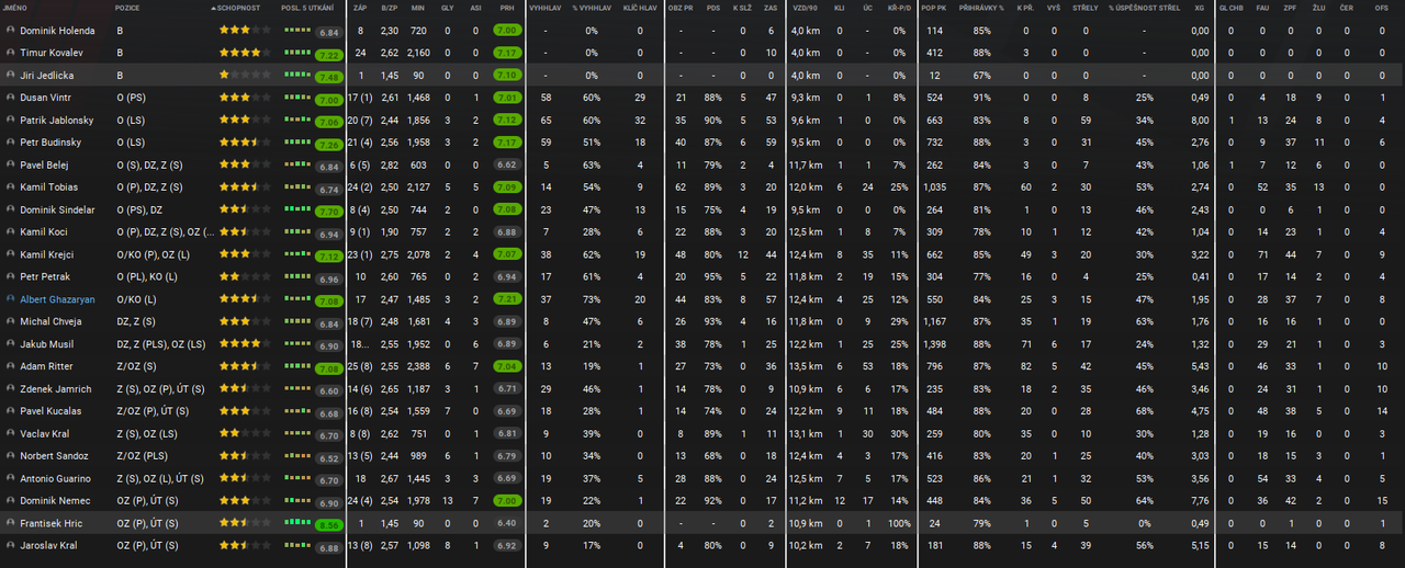 sestava-statistiky_WorkSpace_Stats_Match_sqaud