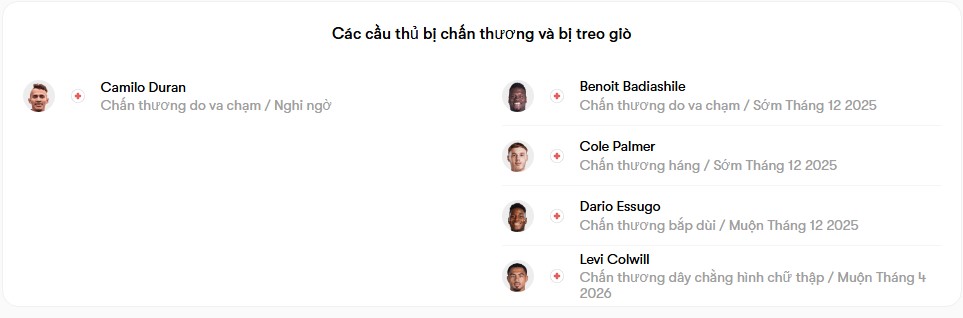 luc luong Qarabag vs Chelsea