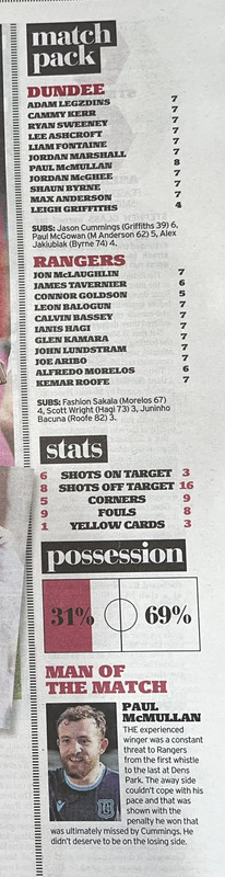 stats Record IMG_2936 copy