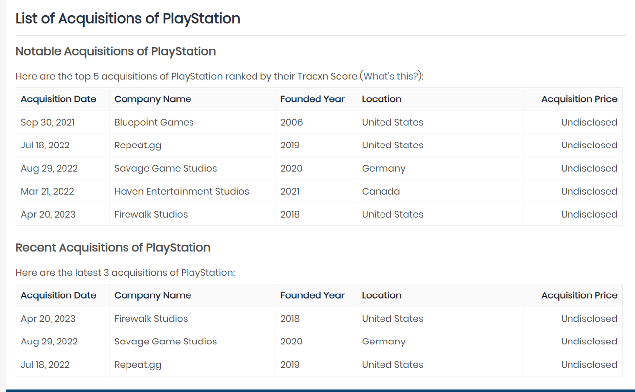Sony-Aquisitions.png