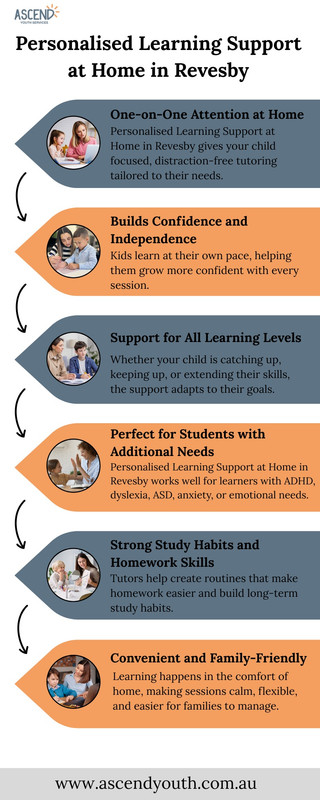 Personalised Learning Support at Home in Revesby