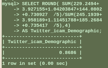 twitter-icam-demographics.png
