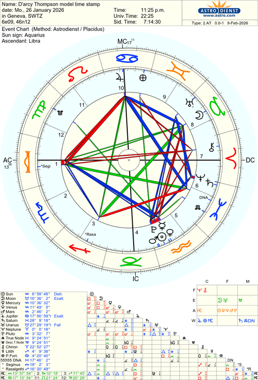 astro 2at d arcy thompson model time stamp 69183 3670926