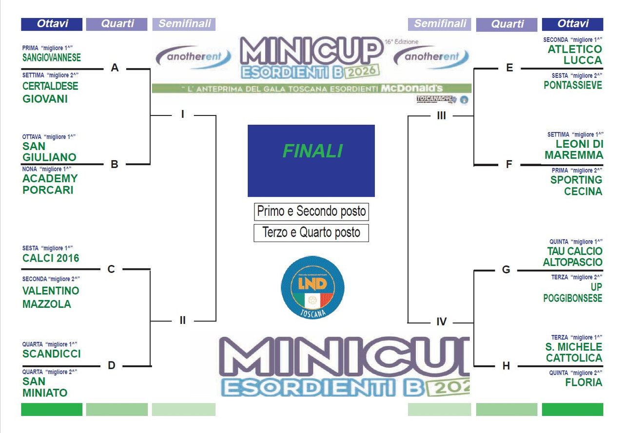 tabellone-ottavi-minicup
