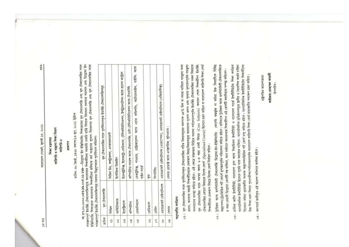 BPSC Non-Cadre Job Circular 2023 (4-19) PDF-18