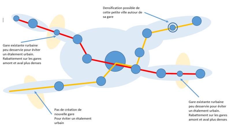 https://i.postimg.cc/W3JBmZXS/sch-ma-de-principe-densification-vs-talement.png