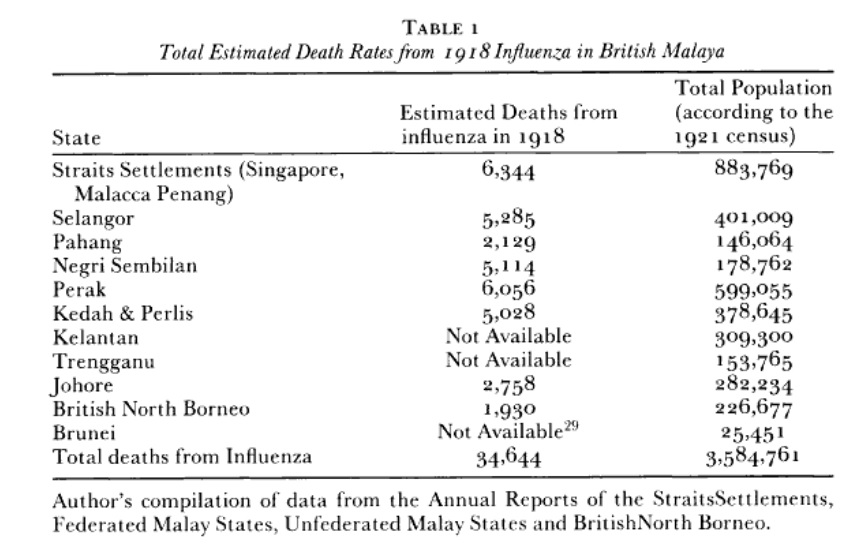 Sultan Abdul Jalil (Sultan Perak ke 29) Mangkat Akibat Spanish Flu