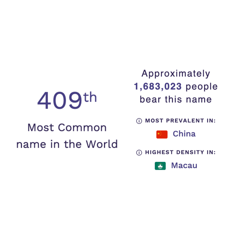 xiaodong.eth Ethereum Name Service (ENS and .eth domain) PFP