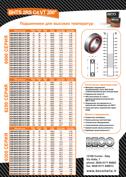 Подшипники для высоких температур Beco bhts 2rs c4 vt 200