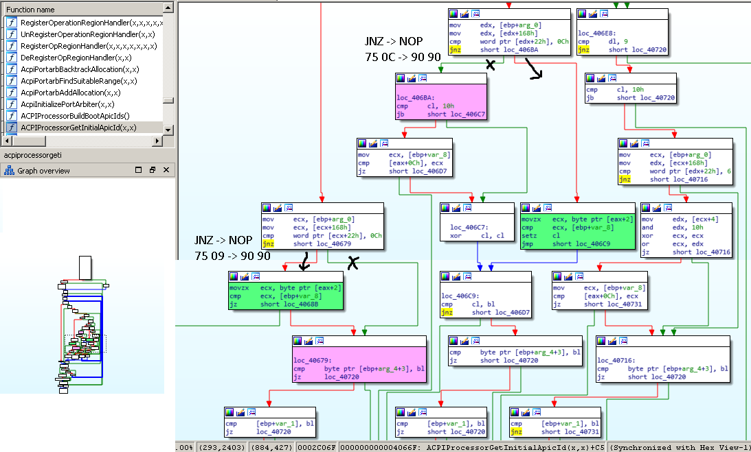 x86ACPIProcessor Get Initial Apic Id