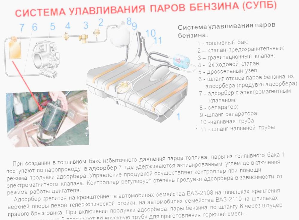 клапан адсорбера как проверить клапан адсорбера как проверить