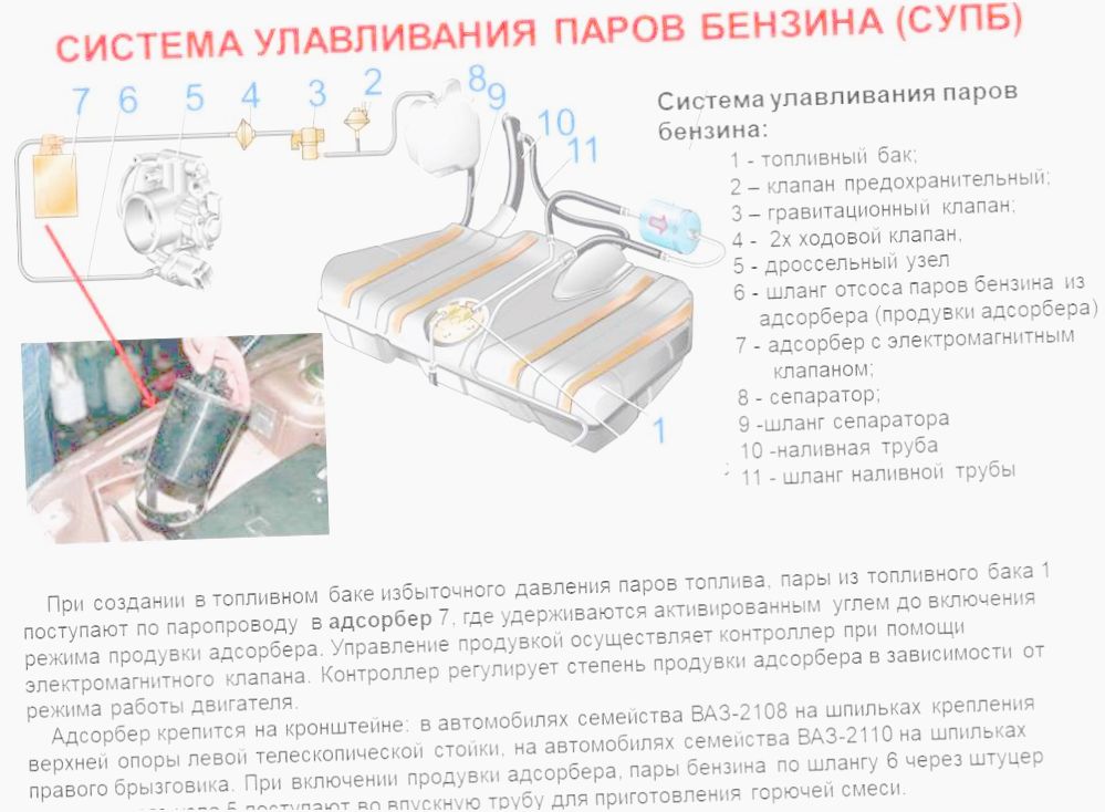 клапан адсорбера как проверить