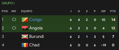 Clasif-Copa-Africa-junio-2029.png