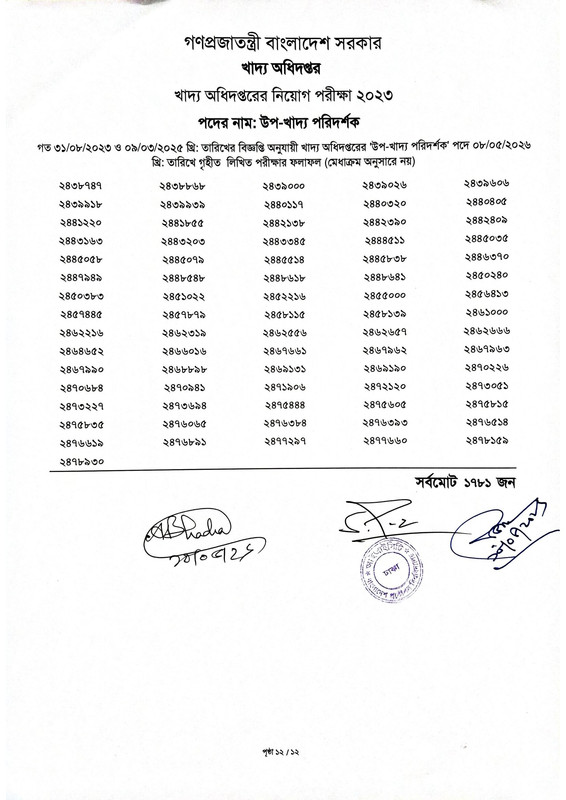 DGFood-Sub-Inspector-of-Food-Written-Exam-Result-2026-PDF-14