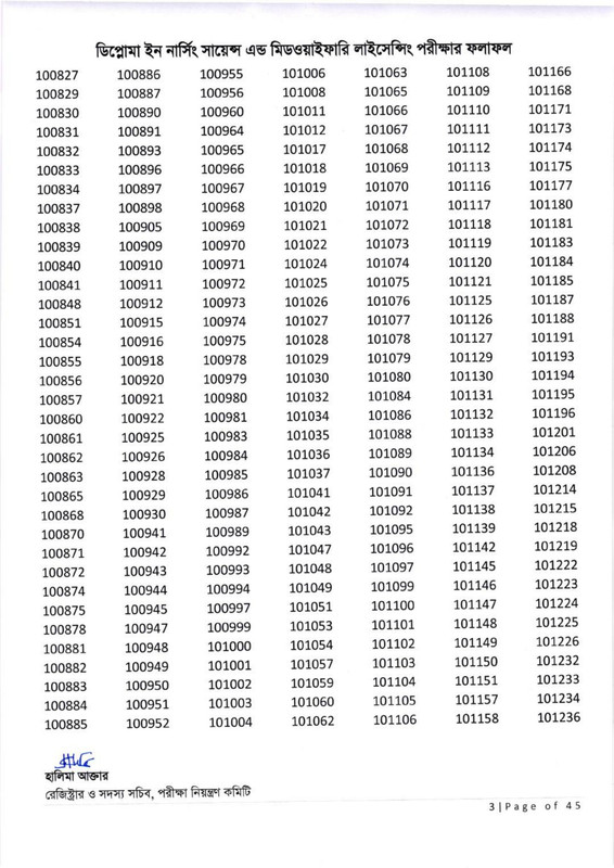 Nursing-Licensing-Exam-Result-2026-PDF-04