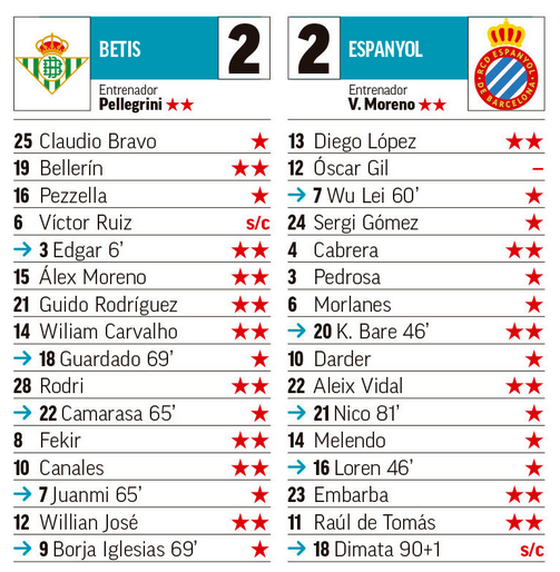 Seleccionadores - 2ª Jornada - Página 3 J02-P08