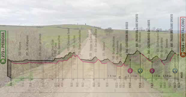 Il primo dei quattro tratti di sterrato e l’altimetria dell’undicesima tappa (Google Street View)