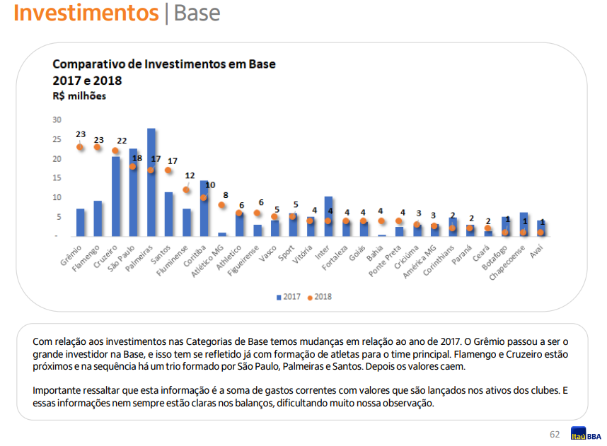 investimentosbase1.png