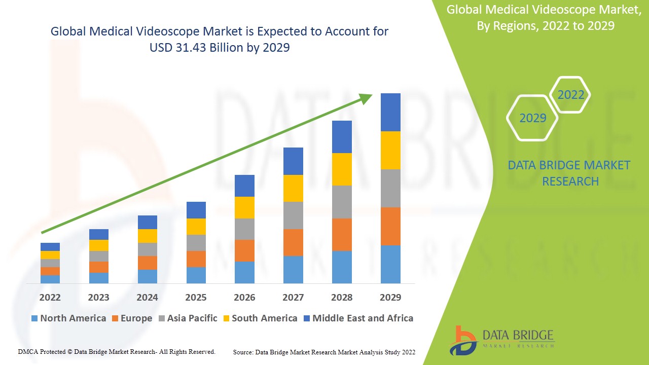 IS GlobalMedicalVideoscopeMarket