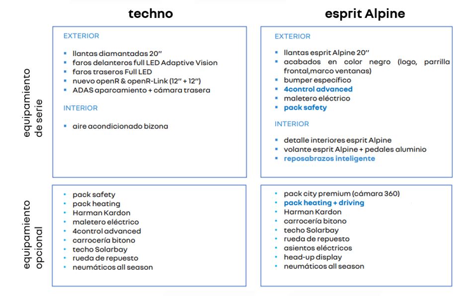 equipamientos-Rafale