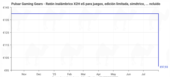 Ratón inalámbrico Pulsar Gaming X2H eS rojo con pantalla posterior OLED a precio mínimo histórico