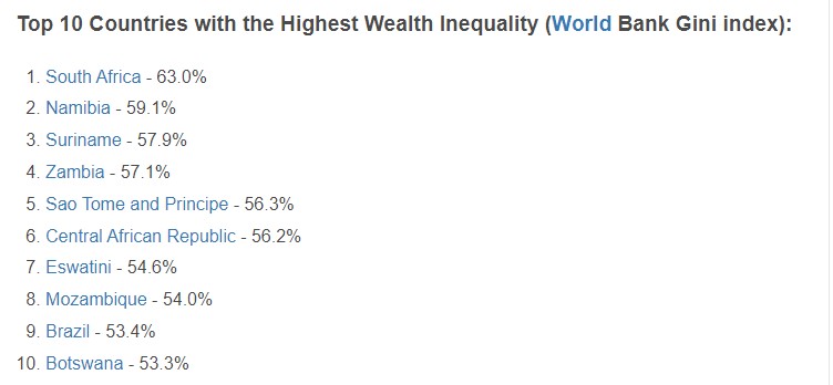 top-10-countries-with-highest-wealth-ine