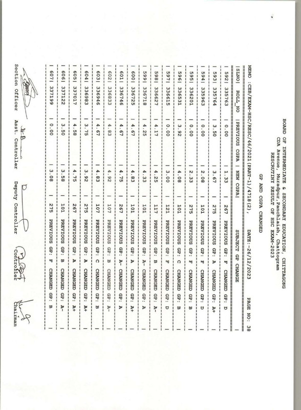 Chittagong-Board-HSC-Rescutiny-Result-2023-PDF-39