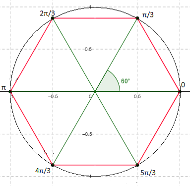 Find the indicated roots, and represent them geometrically. | Quizlet