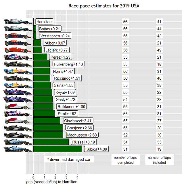 2019usa-Race-Pace.png