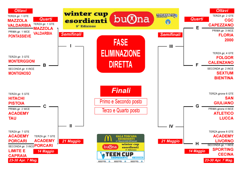 tabellone-ottavi-winter