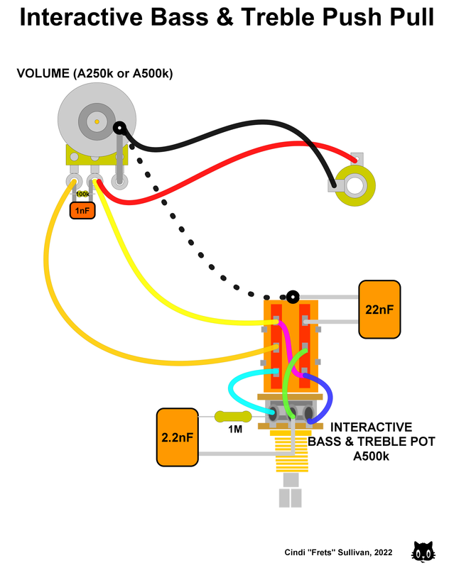 Interactive Bass and Treble Pot on a Standard Push Pull GuitarNutz 2