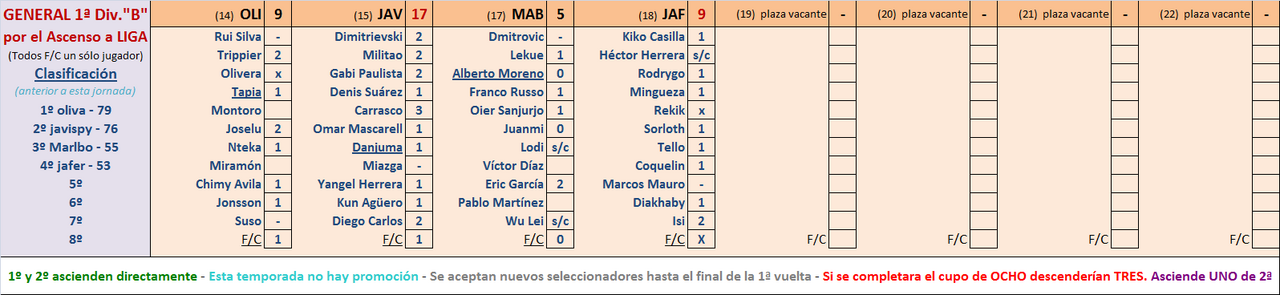 Seleccionadores 7ª Jornada - Página 3 Marcador-07-B