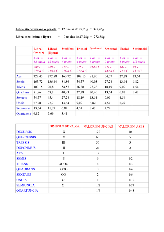 Evolución de las emisiones de bronce durante la República Romana Tablas-emisiones-de-bronce