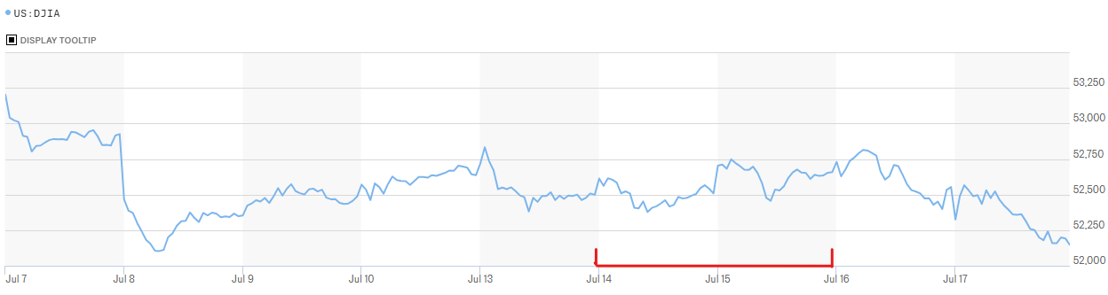 July-18th-Hourly.png