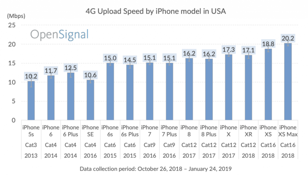 all-iphone-models-cellular-speeds-2