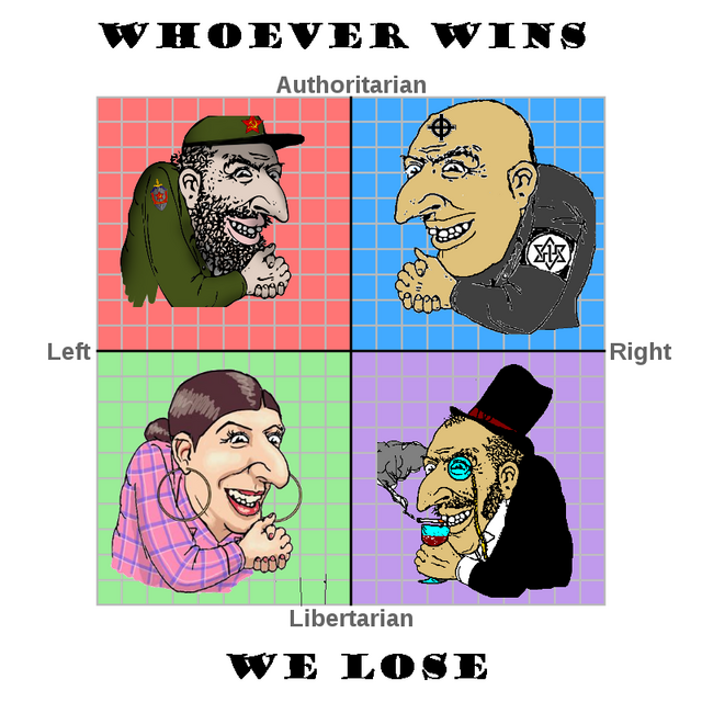 Political-Compass-Whoever-Wins-we-lose.png