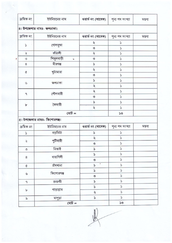 Civil-Surgeon-Office-Nilphamari-Job-Vacancy-List-2026-PDF-3