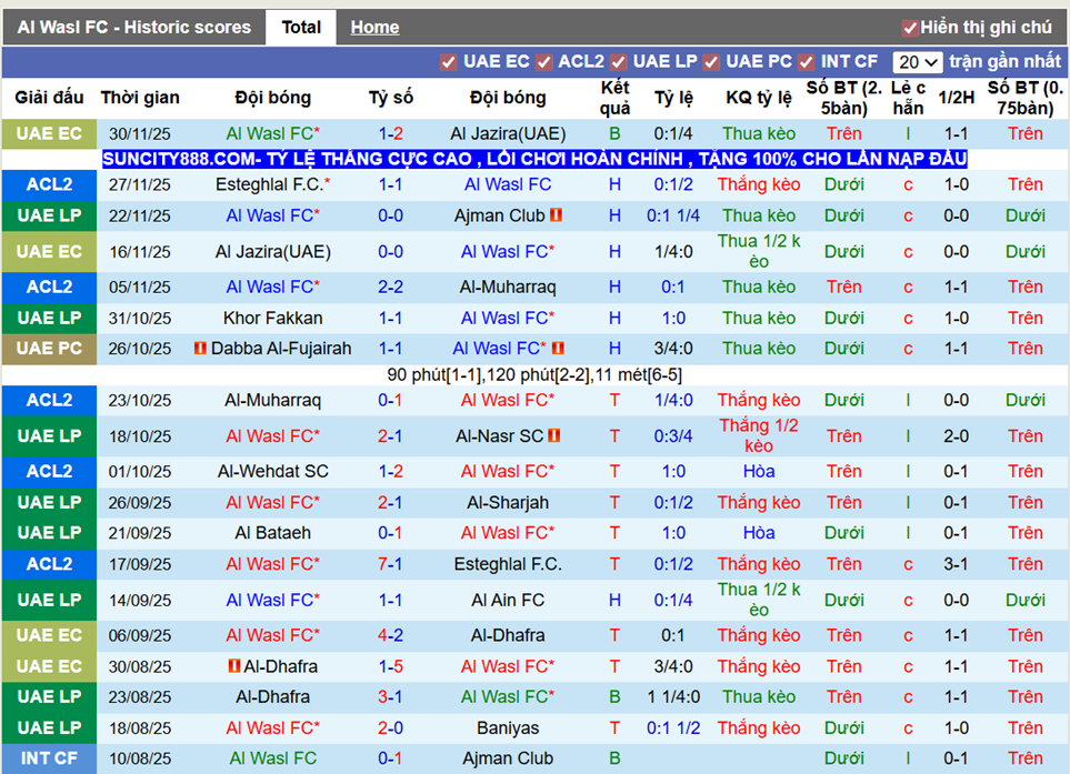 Phong độ gần Al Wasl FC