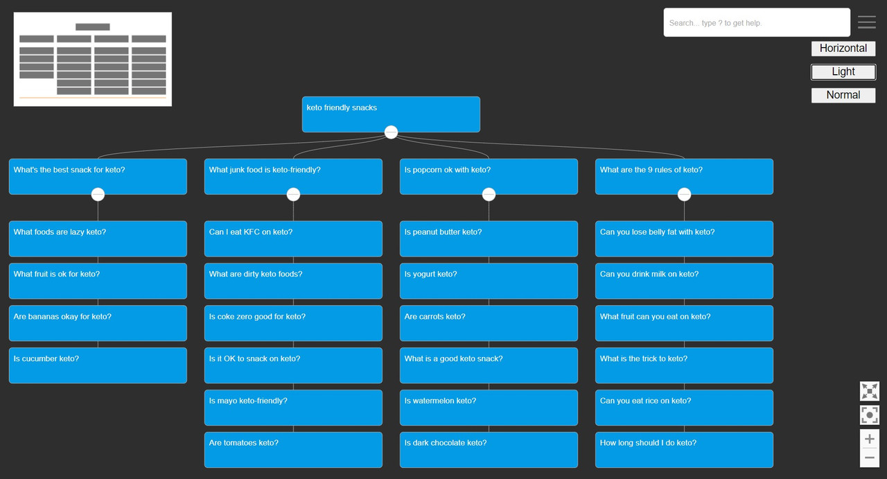 Dark mode for comfortable working