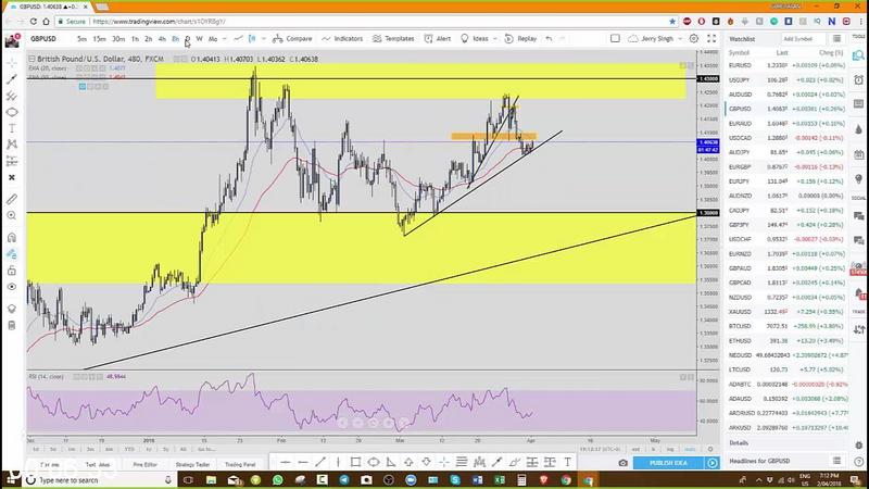 [Image: G-PJerry-Singh-Evolution-Forex-Trading.jpg]