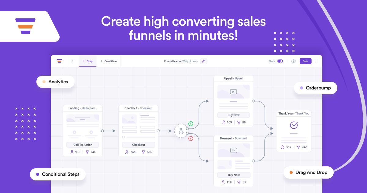 WPFunnels Pro – Sales Funnel Builder for WordPress