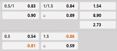Soi kèo tài xỉu hiệp 1 FCSB vs Shkendija