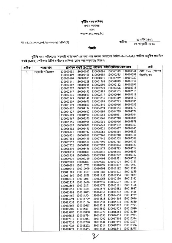ACC-AD-MCQ-Exam-Result-2026-PDF-1