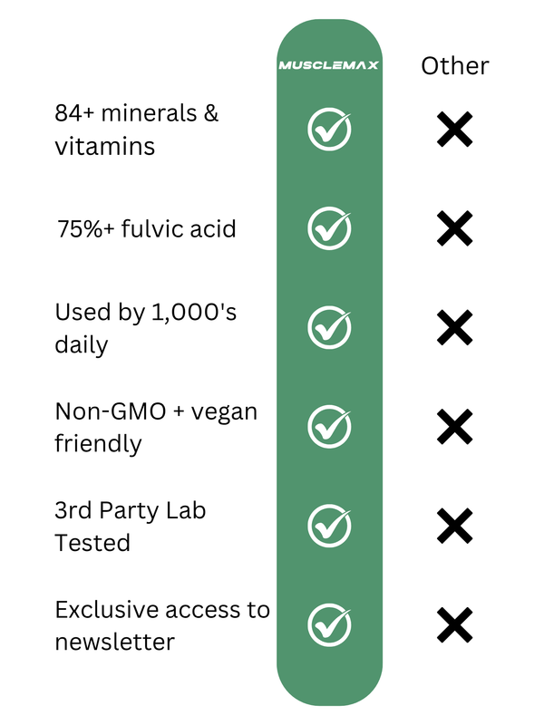 Nature's Best Supplements