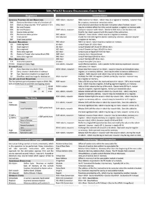 [صورة مرفقة: X86-Win32-Reverse-Engineering-Cheat-Sheet-1.jpg]