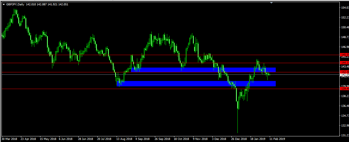 GBPJPY in Technical_gj
