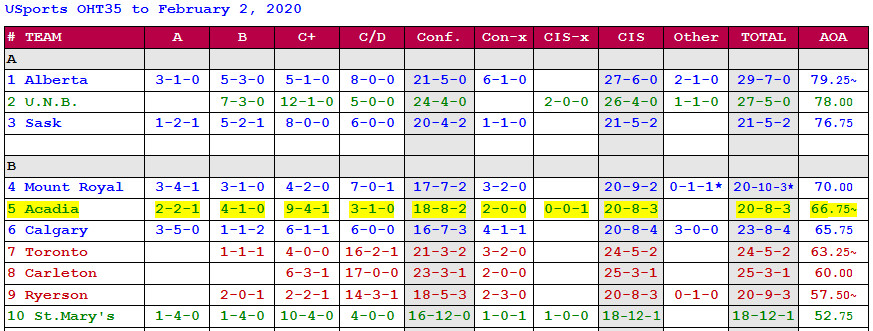200202-Table1.jpg
